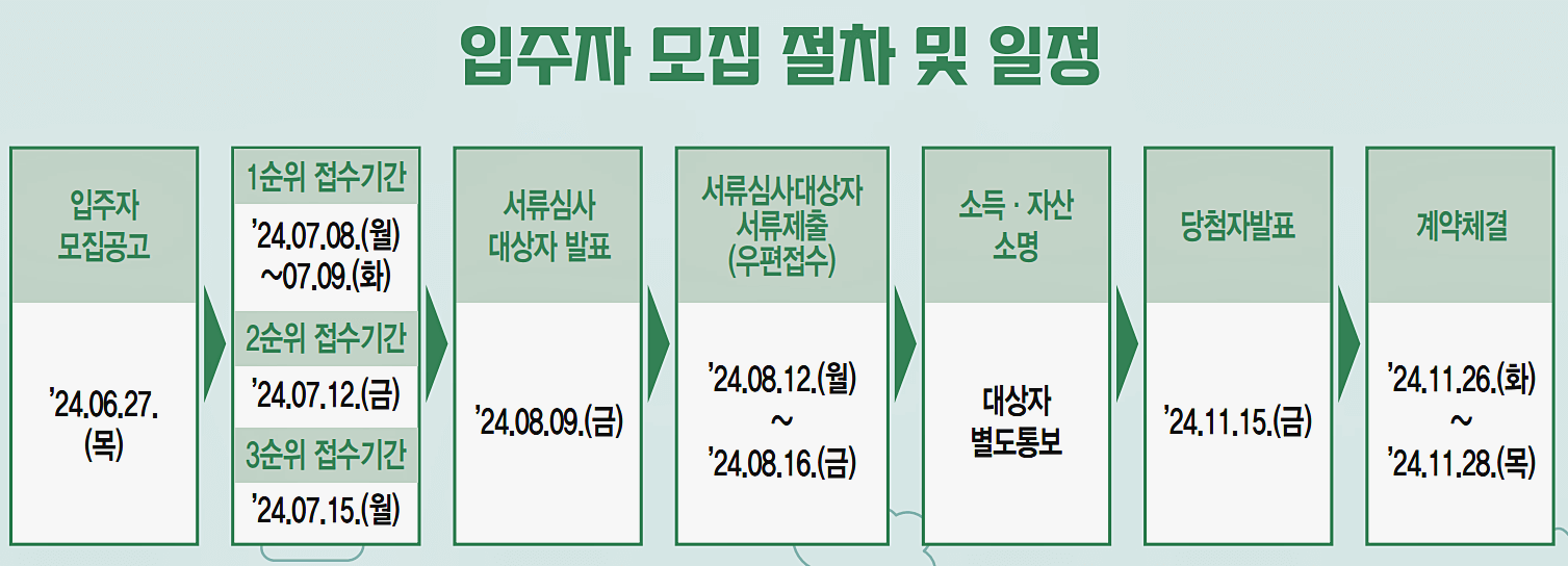 입주자-모집-절차-및-일정
