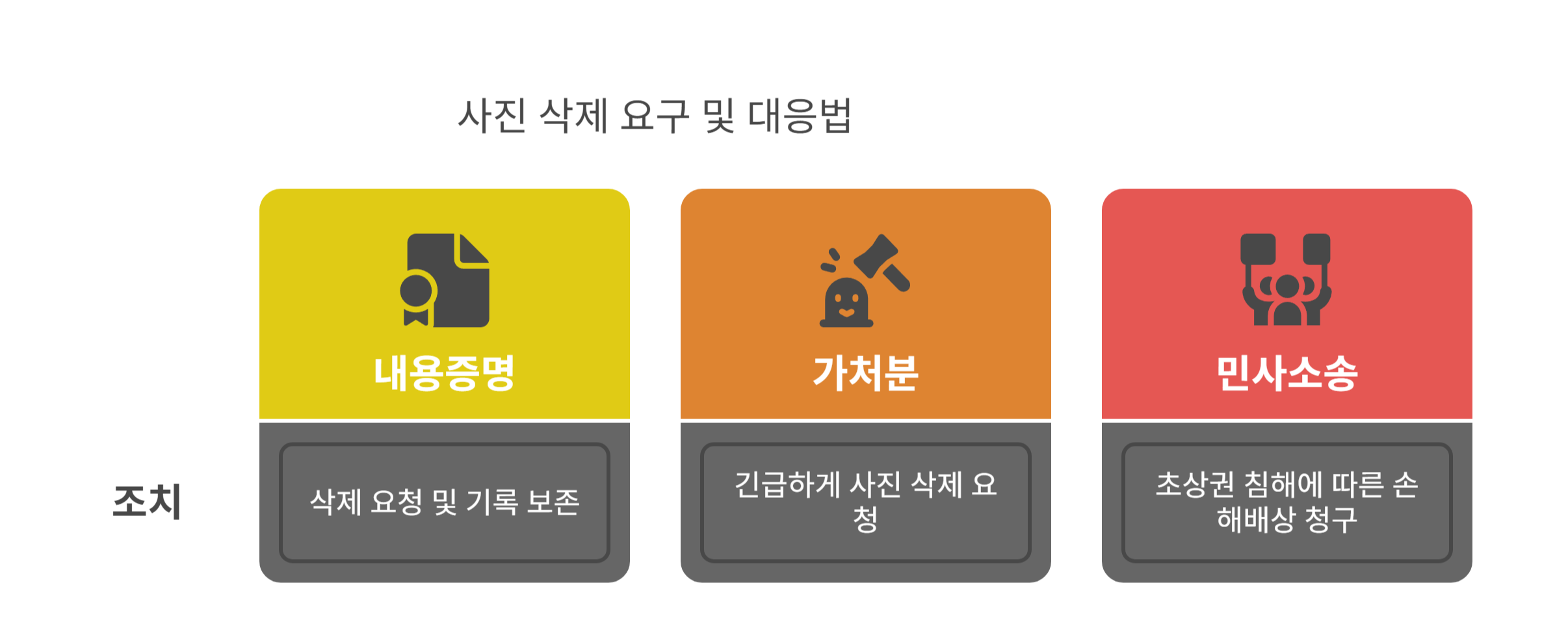 사진 삭제 요구 및 대응법
