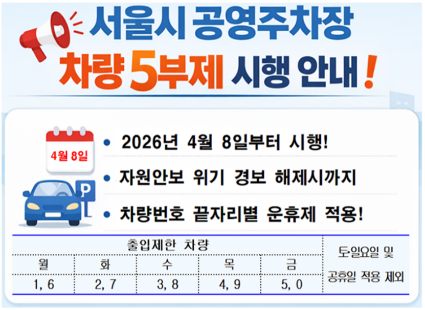 공영주차장 5부제·지도앱 조회·예외 대상