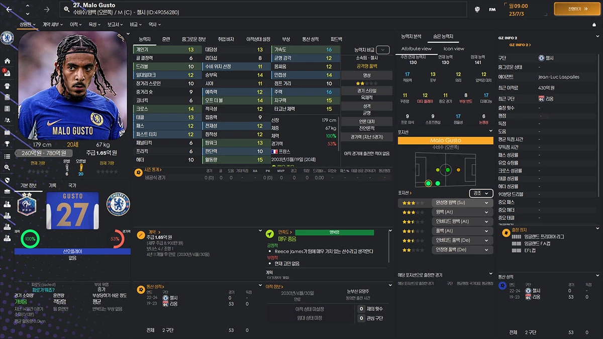 FM2024 말로 귀스토(Malo Gusto) 능력치