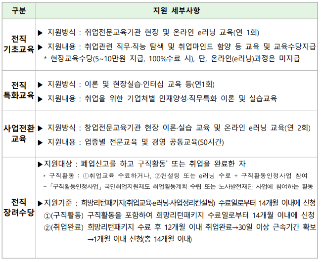 재도전역량강화 사업안내