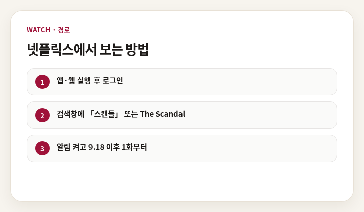 넷플릭스에서 보는 경로