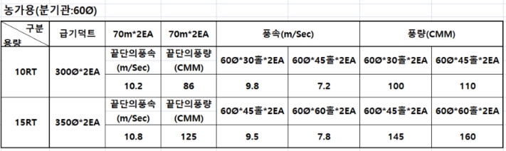 덕트형 일체형 에어컨 축사용 설치시