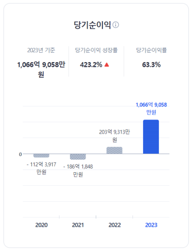 시프트업공모주