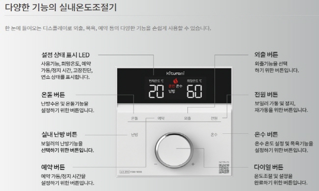 귀뚜라미 보일러 실내온도조절기 종류 및 기능 NCTR-70