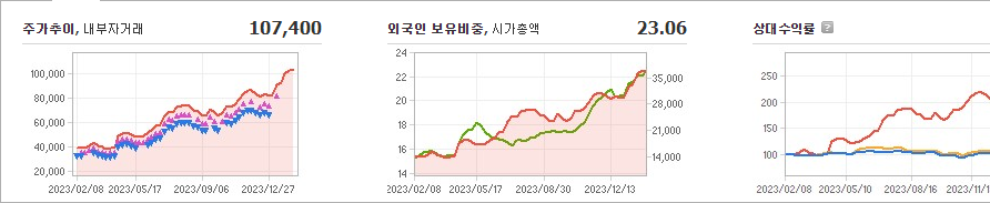 HD현대일렉트릭 주가