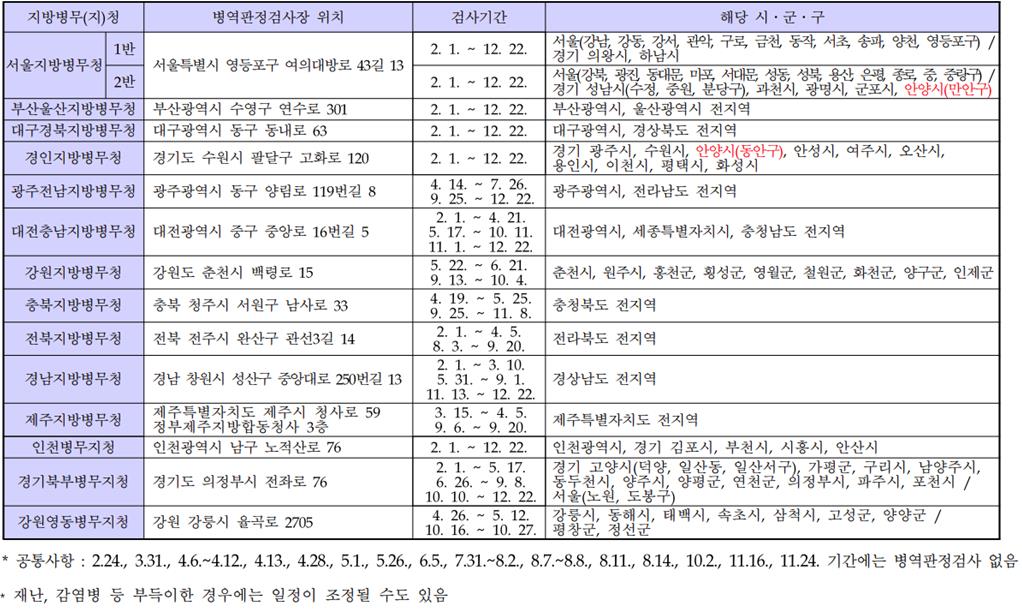 병역판정검사-일정표