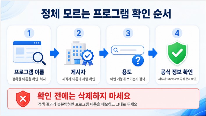 정체 모르는 프로그램 확인 4단계
