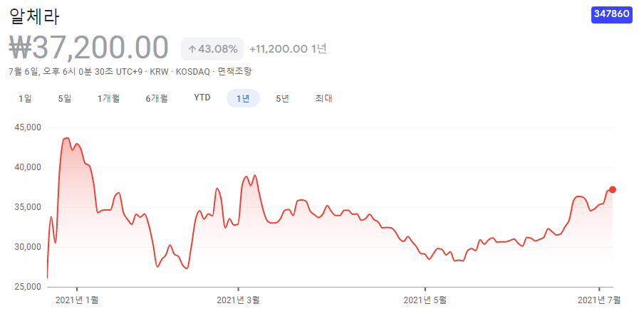 메타버스-관련주-10종목 메타버스-관련주-10종목