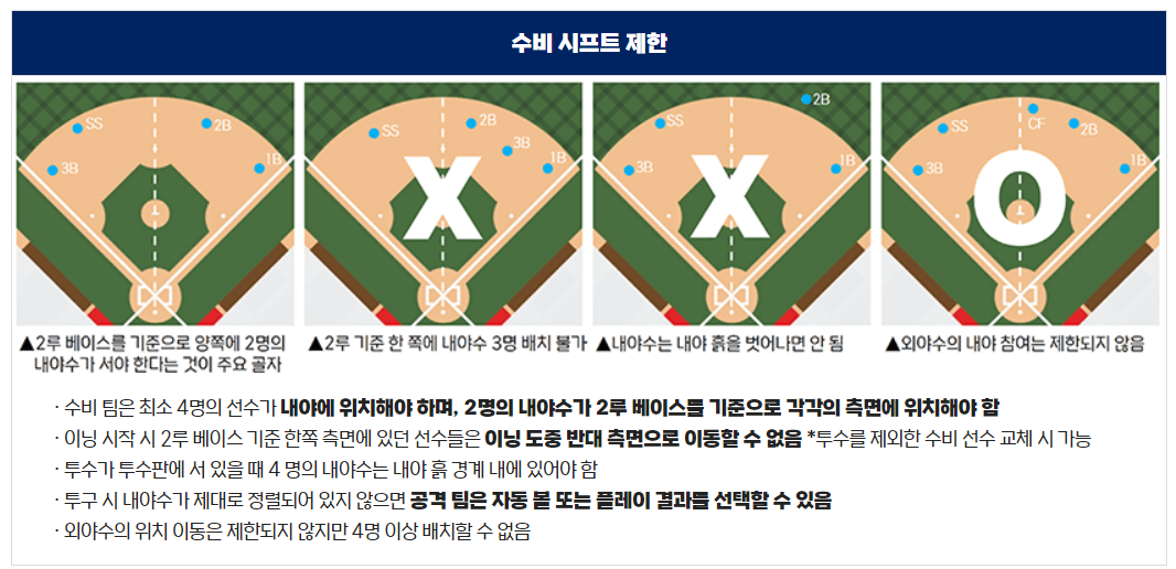 수비시프트제한