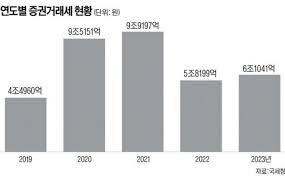 증권거래세 인상? 📉 이젠 주식도 세금지옥!