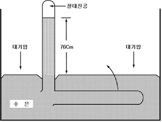 펌프(Pump)란? (소방펌프, 소화펌프, Fire Water Pump)