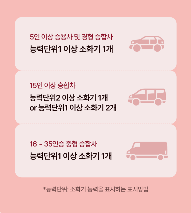 차량 소화기 의무화