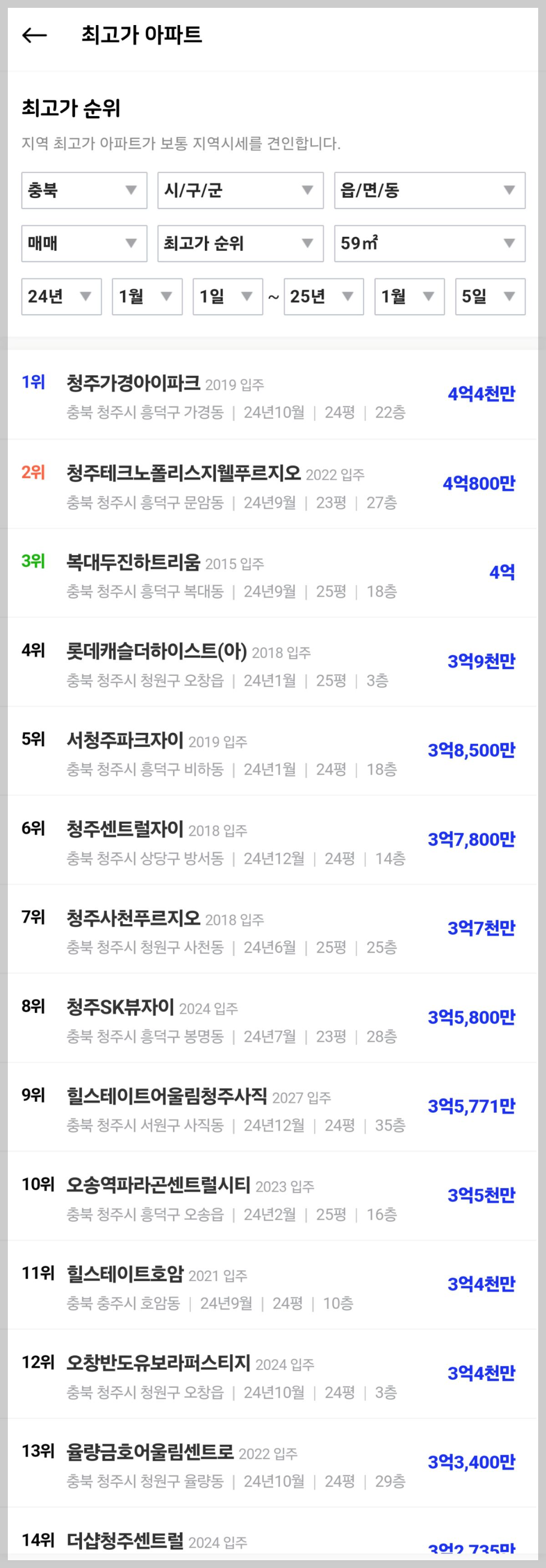 청주-단지별-시세