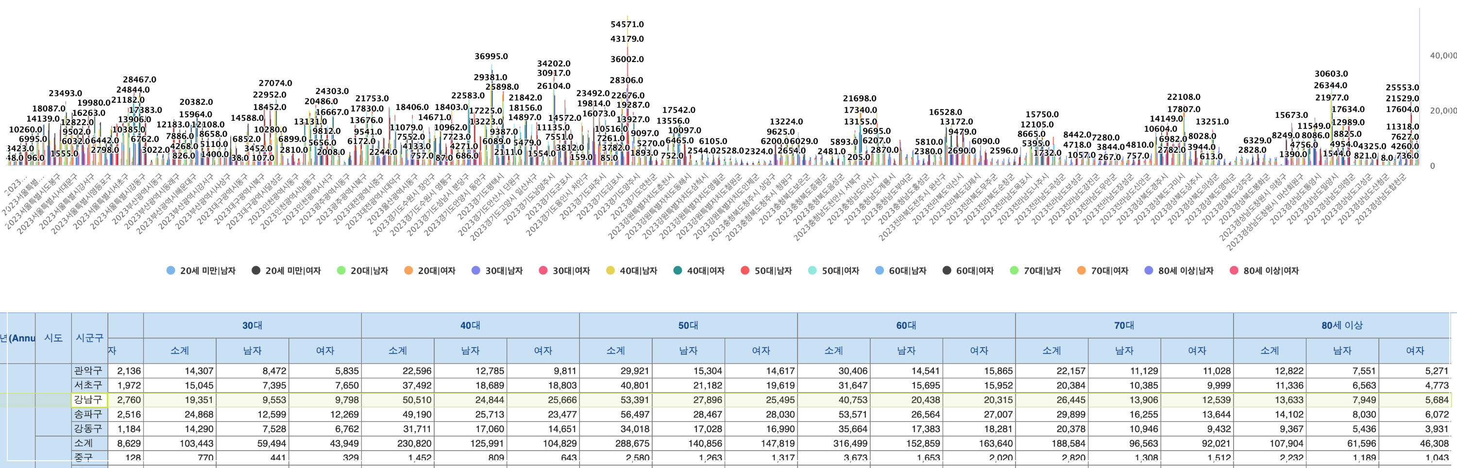 국토교통부-통계누리-토지소유현황-통계