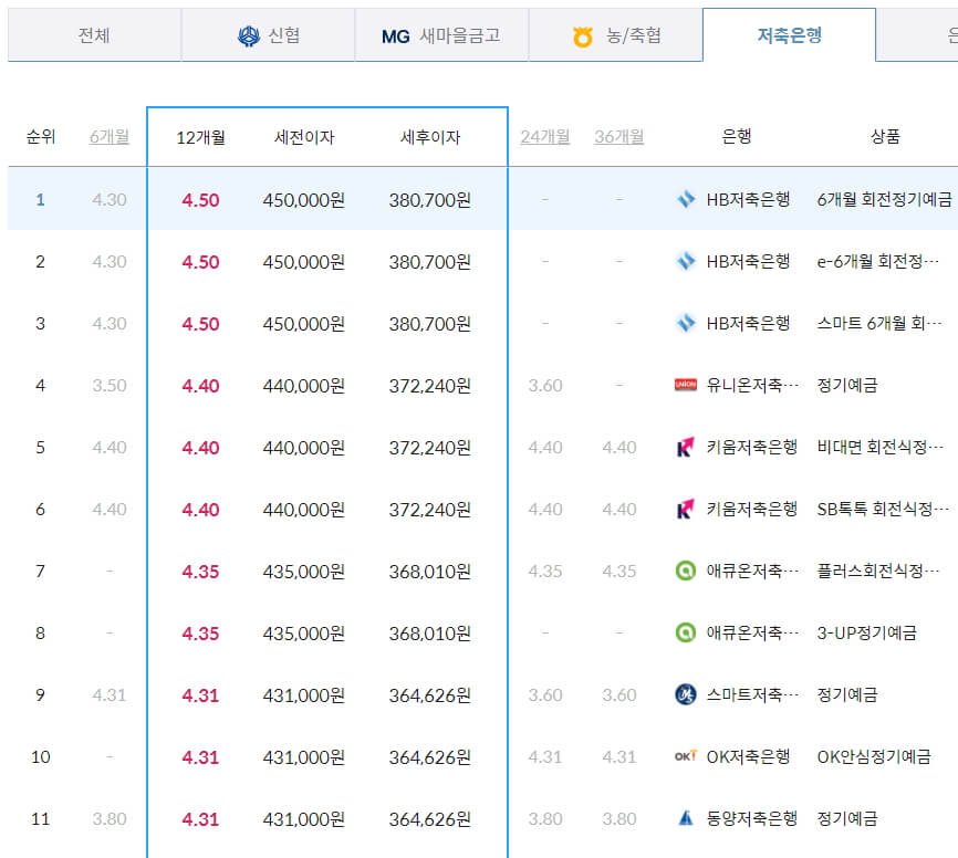 저축은행 금리비교