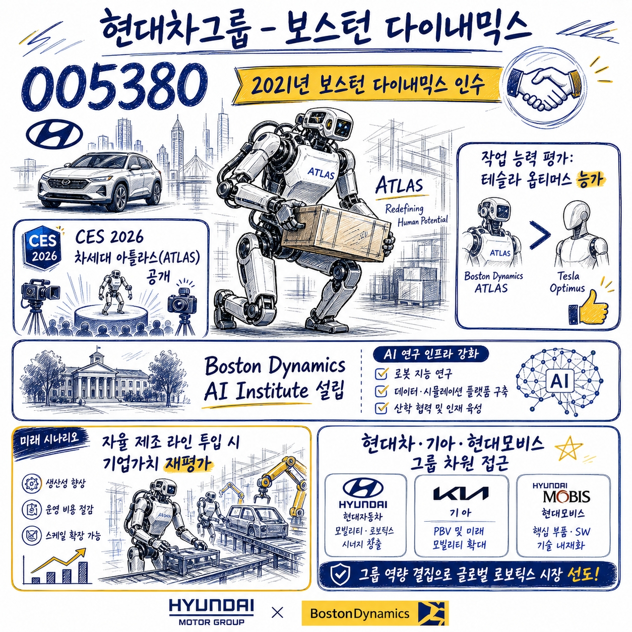 휴머노이드 관련주
