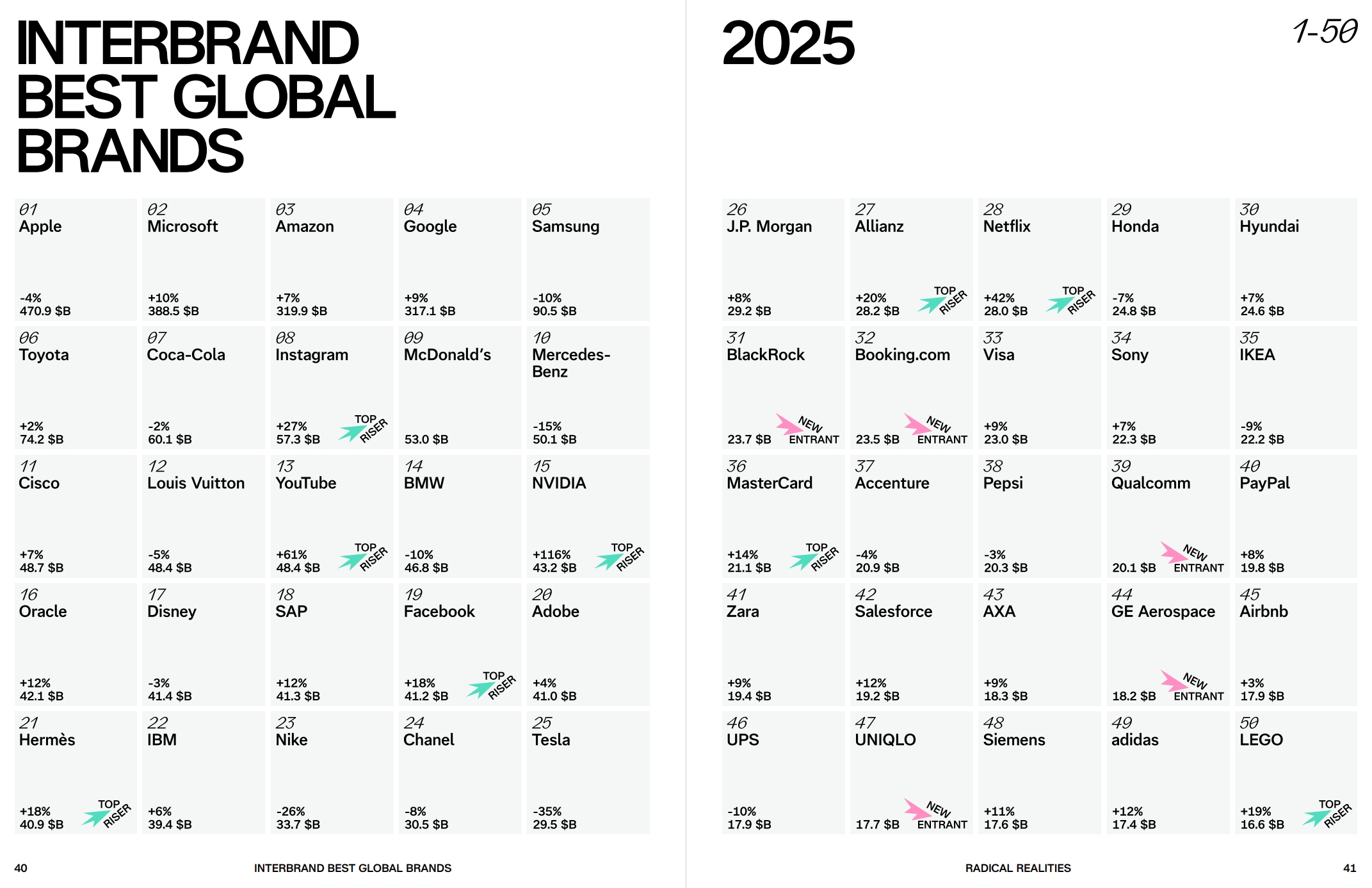 2025 Global Best Brand Top50 (출처 = InterBrand)