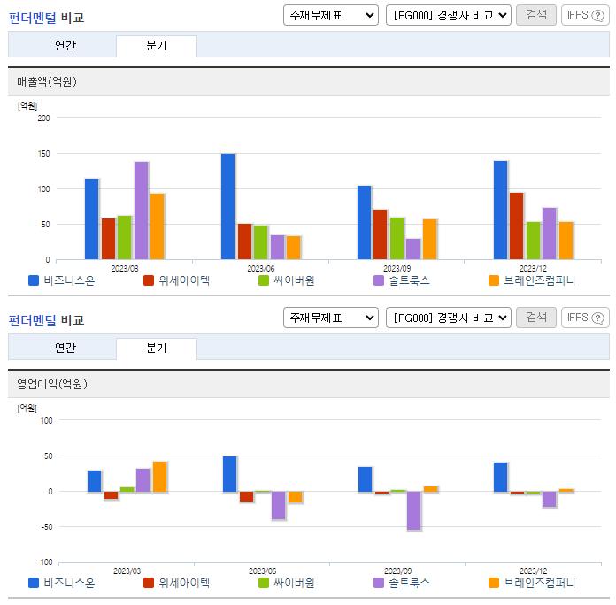 비즈니스온_업종분석