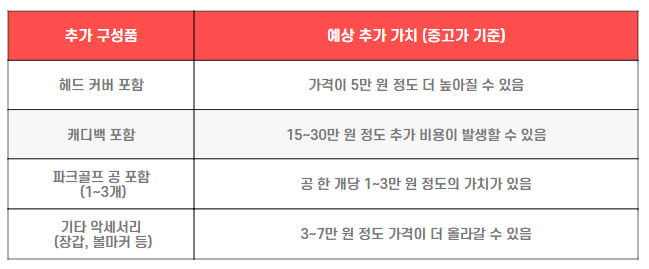 파크골프채 중고직거래시 추가 구성품에 따른 가격 조정 예시표