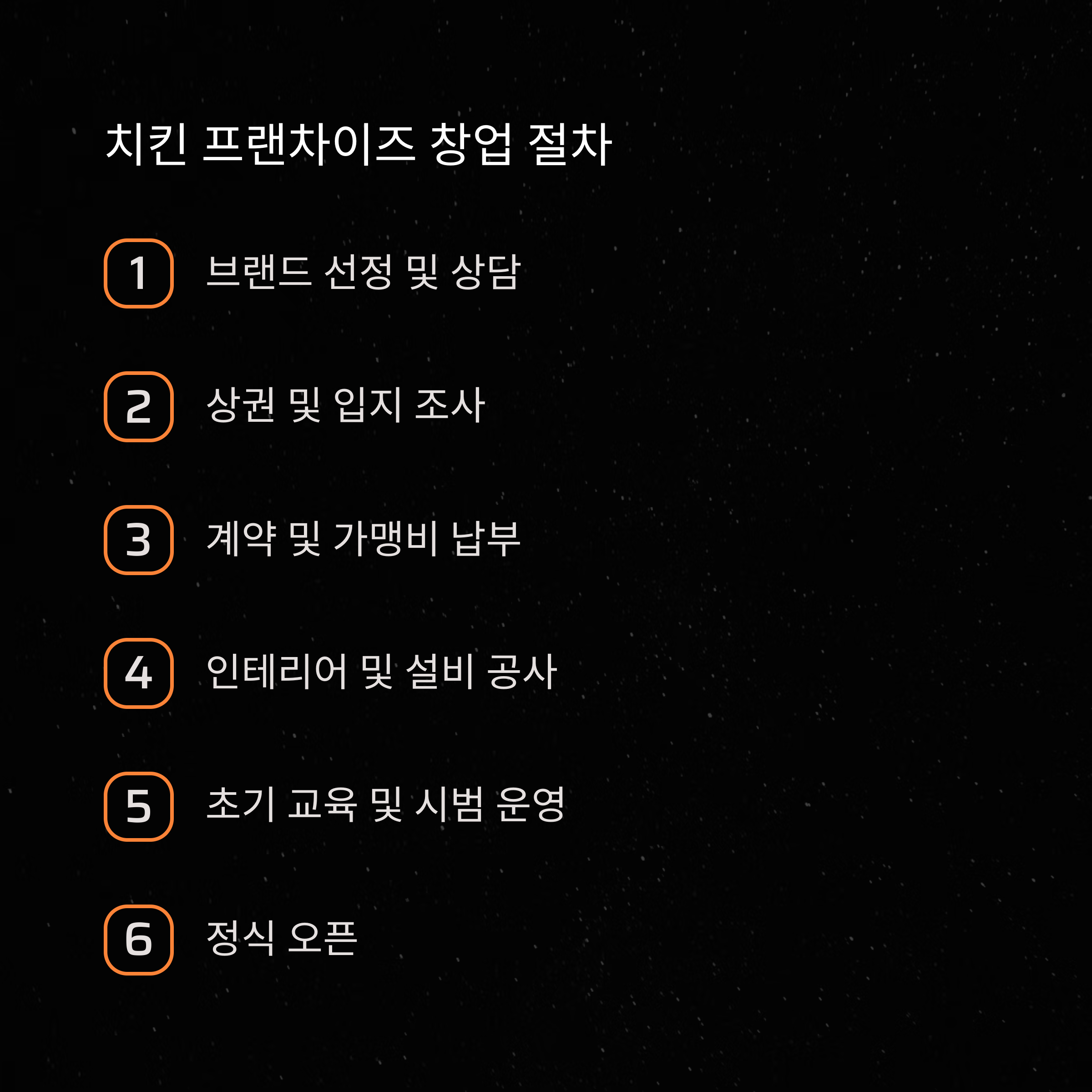 치킨 프랜차이즈 창업비용 절차