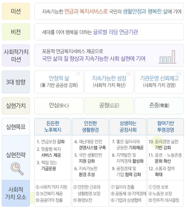 국민연금7