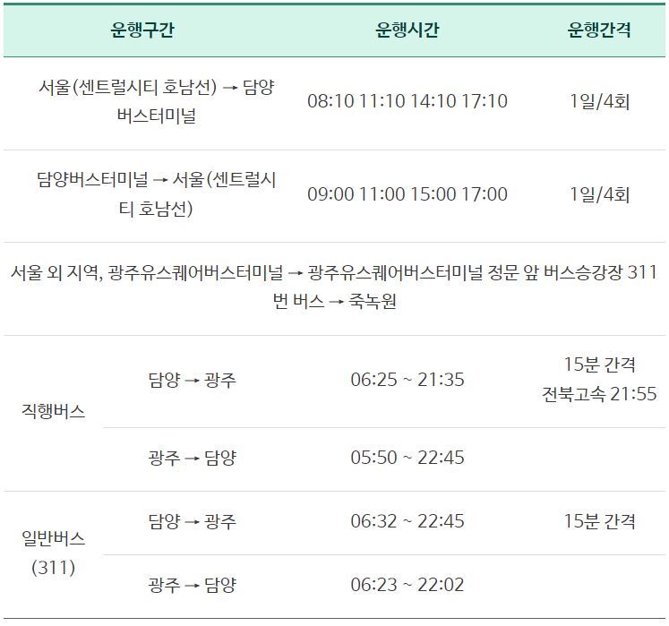 국내 5월 여행지