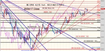 골프 지수 라운딩 시간대 바람 방향 티타임 선택 팁_12