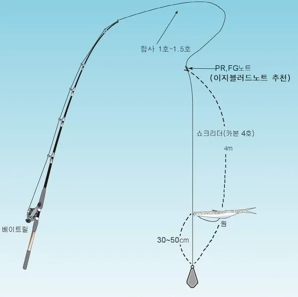 광어다운샷 가이드 남해 수심 변화 읽고 바닥 포인트 루어 운용_1