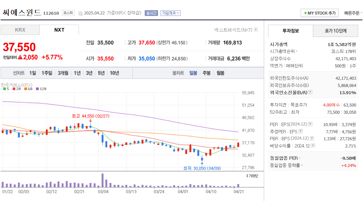 2025 풍력 발전 관련주 유니슨 금양그린파워 씨에스윈드 동국 S&C SK이터닉스 요약