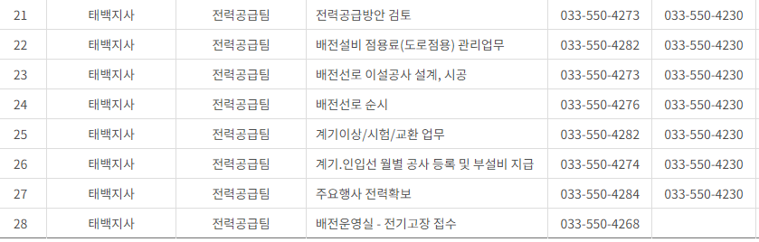 한국전력공사 경기도 북부 사업소 고객센터 전화번호 (한전 콜센터 연락처)