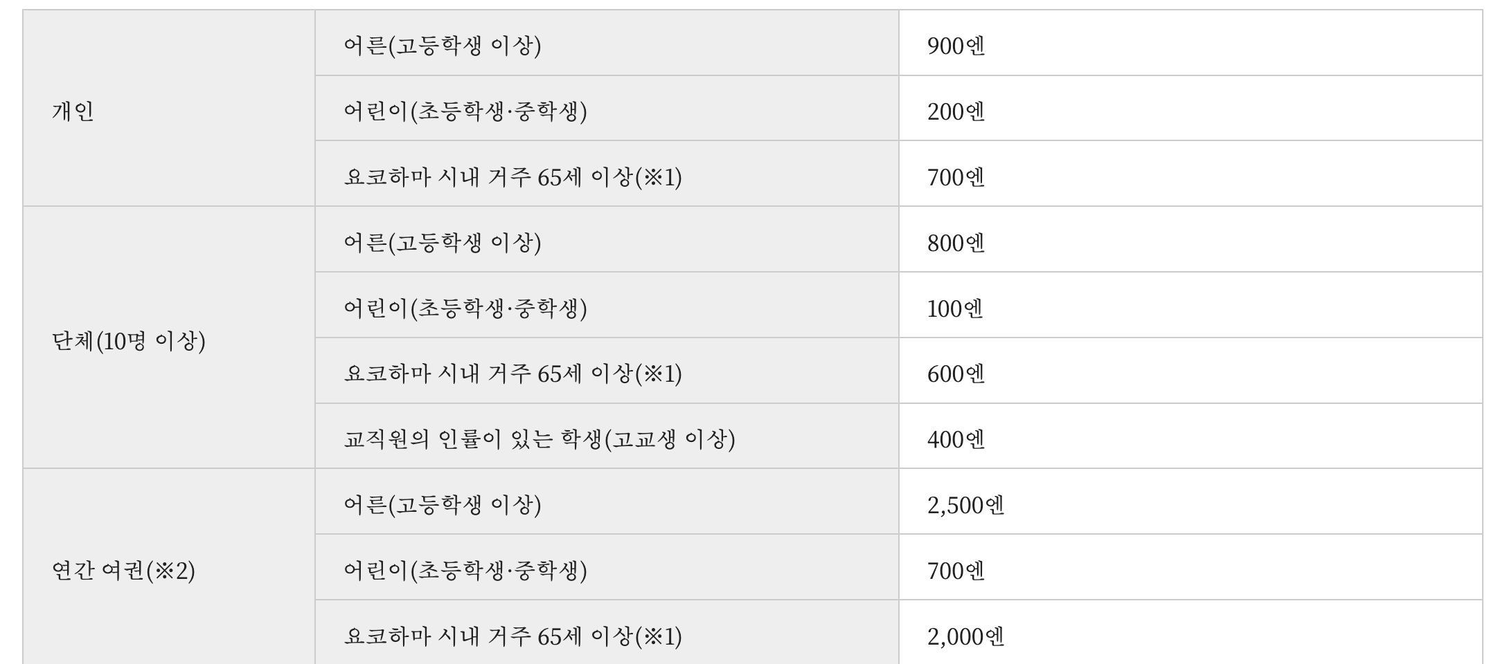 입장료