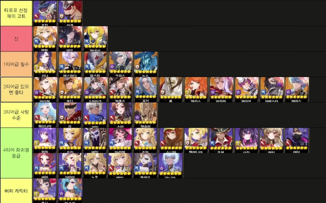 🔥세븐나이츠 리버스 완전 공략! 공성전, 장비, 레이드, 덱부터 리세마라, 연희, 쿠폰, 티어표까지 자세히!