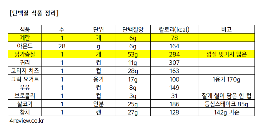 김동현 다이어트