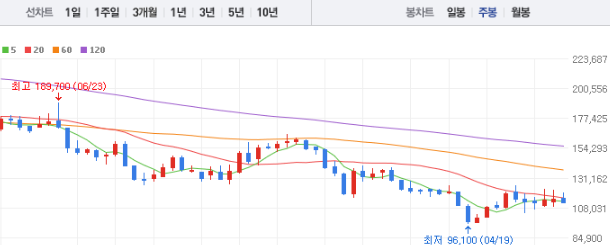 롯데케미칼 주가전망 목표주가 배당금