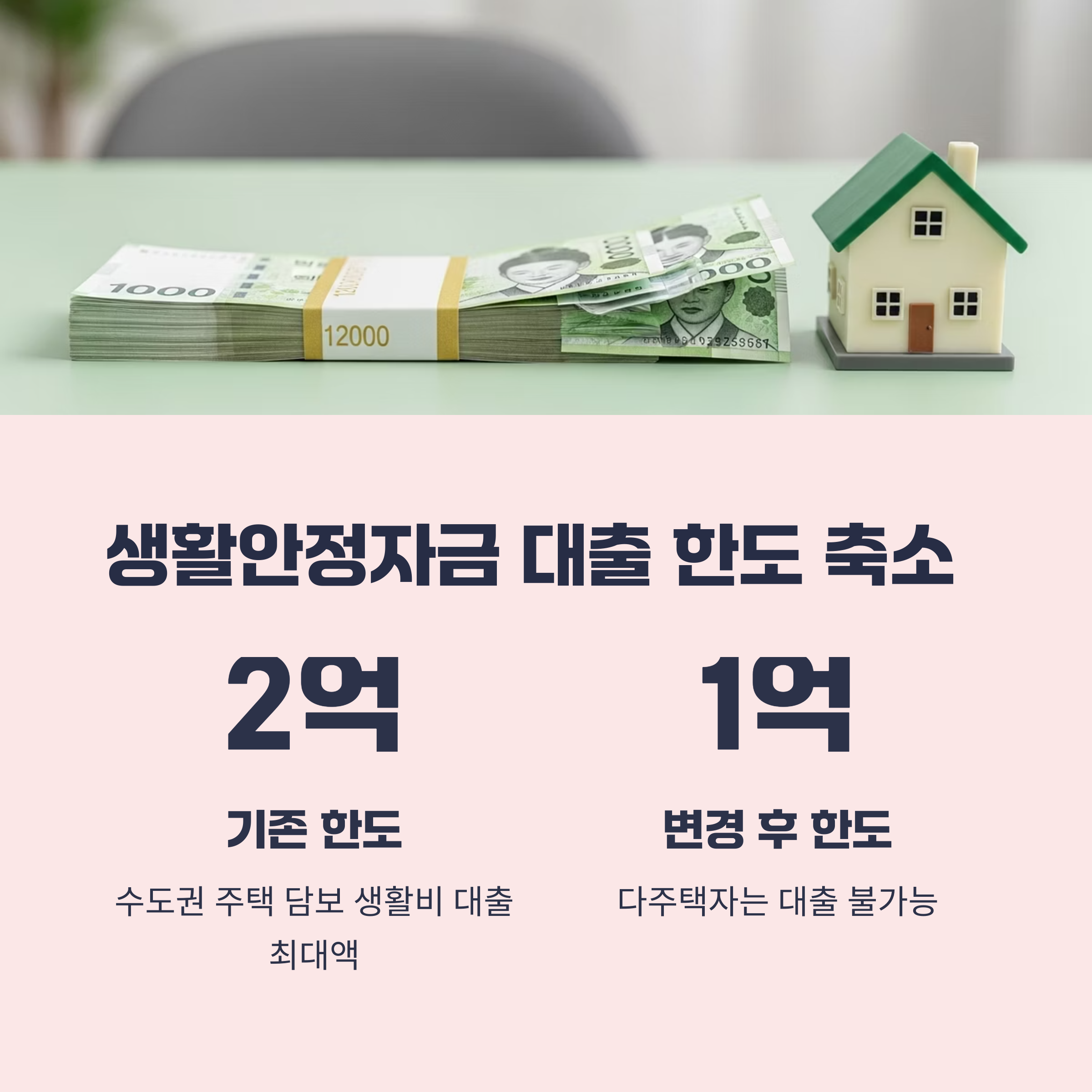 생활안정자금 대출 한도도 줄어든다?