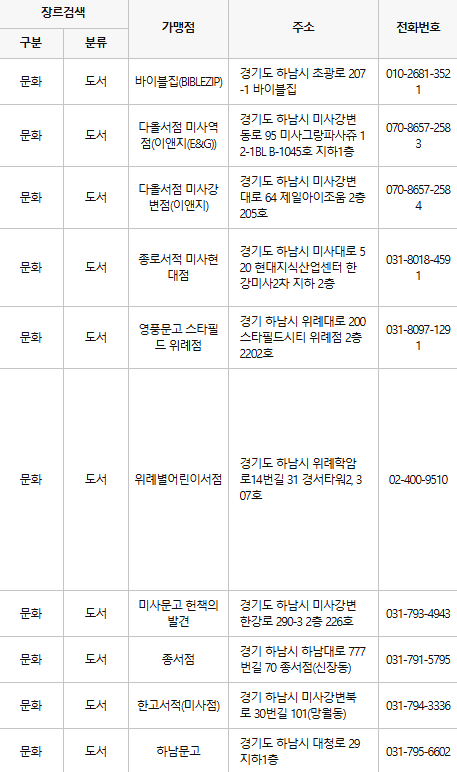 하남 문화누리카드 사용처
