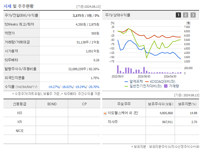 알에프텍_기업개요