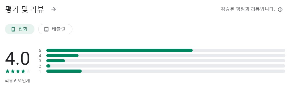 사진 크기 줄이기앱 평가