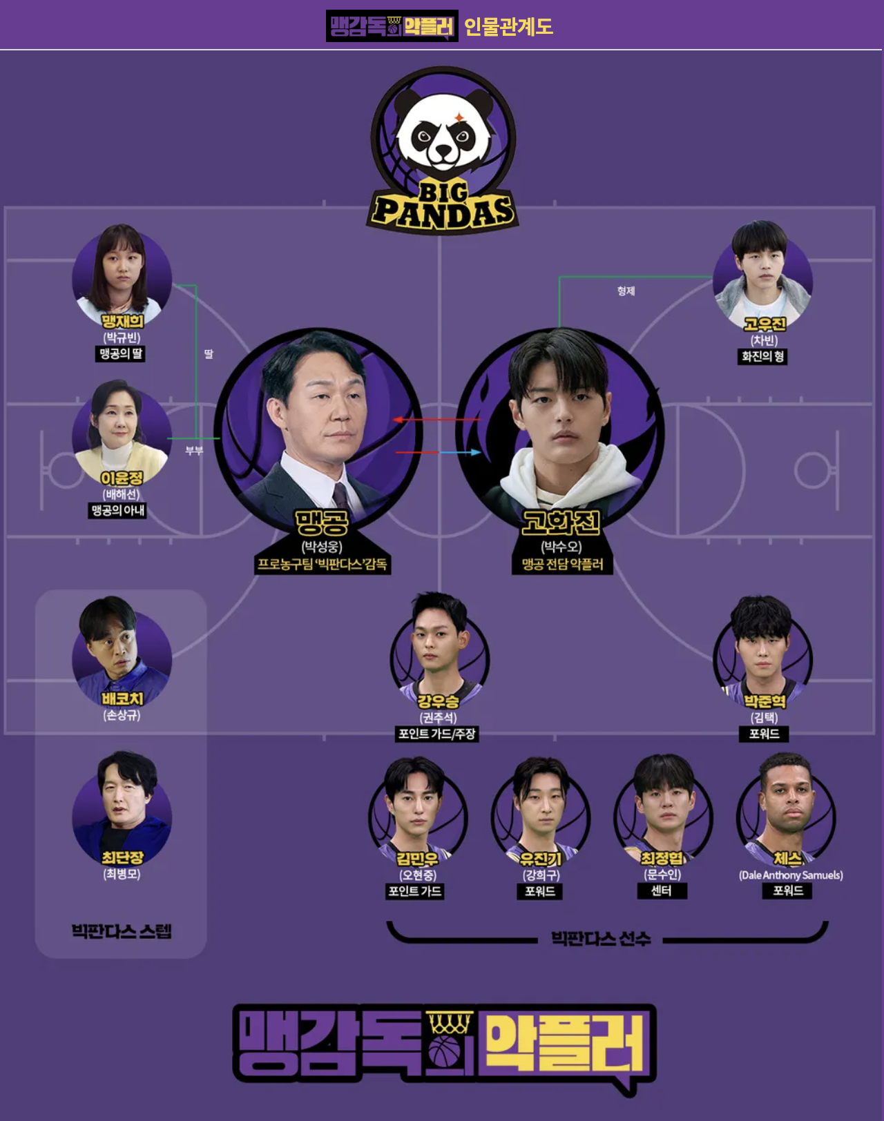 멩감독의악플러-인물관계도