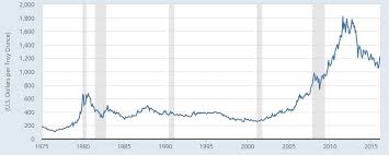 2026년 금시세 100만원 돌파할까