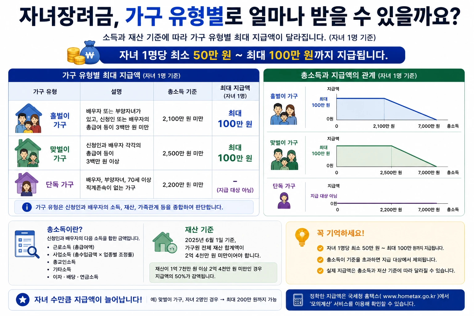 2026-자녀장려금-가구유형별-지급액