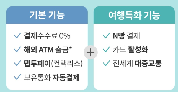 트래블월렛 사용법 발급방법 트래블로그