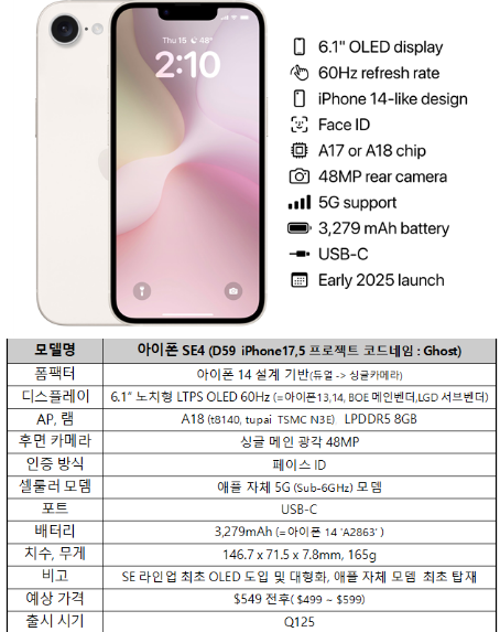 애플, 아이폰 SE4 출시 임박
