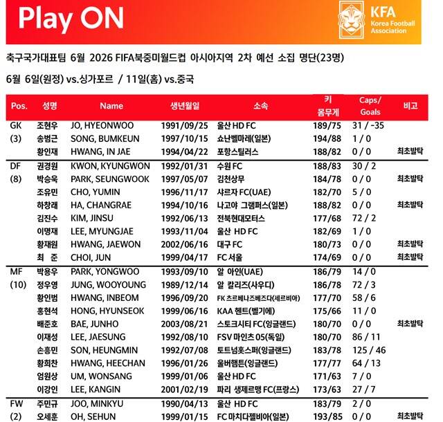 2024년 월드컵예선 김도훈감독 중국전 중계방송 바로가기