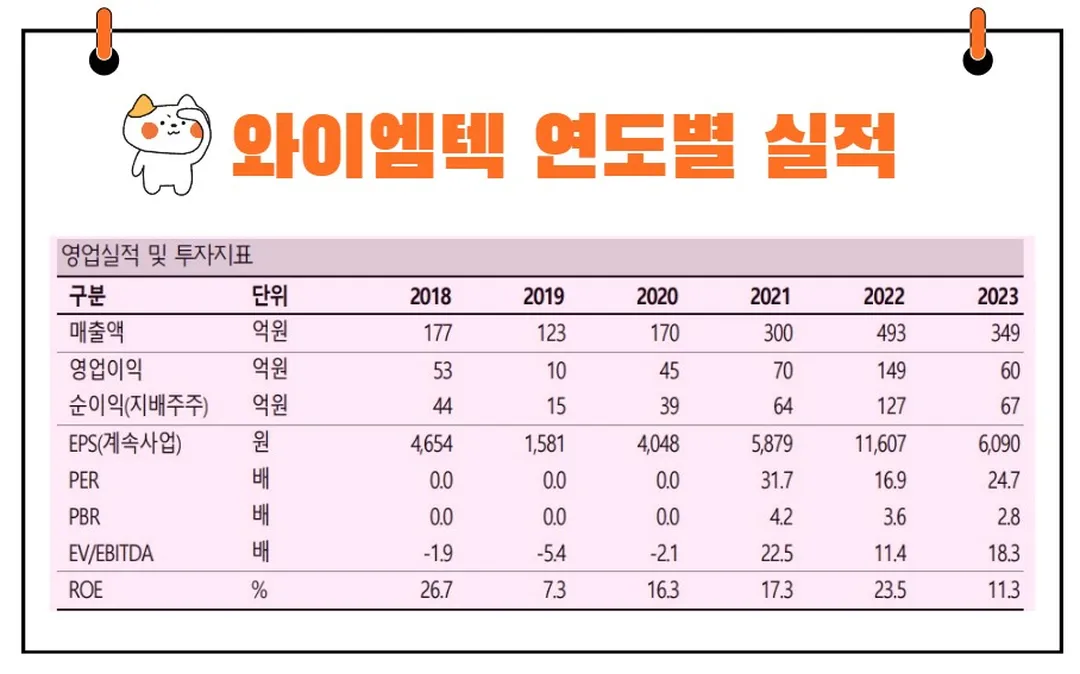 와이엠텍 실적