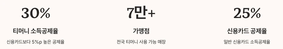 티머니 소득공제 장점 수치정리