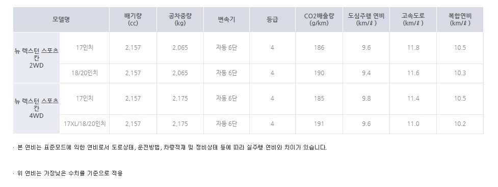 2024 렉스턴 스포츠 칸 19