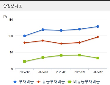 대원전선 주가 분기 안정성