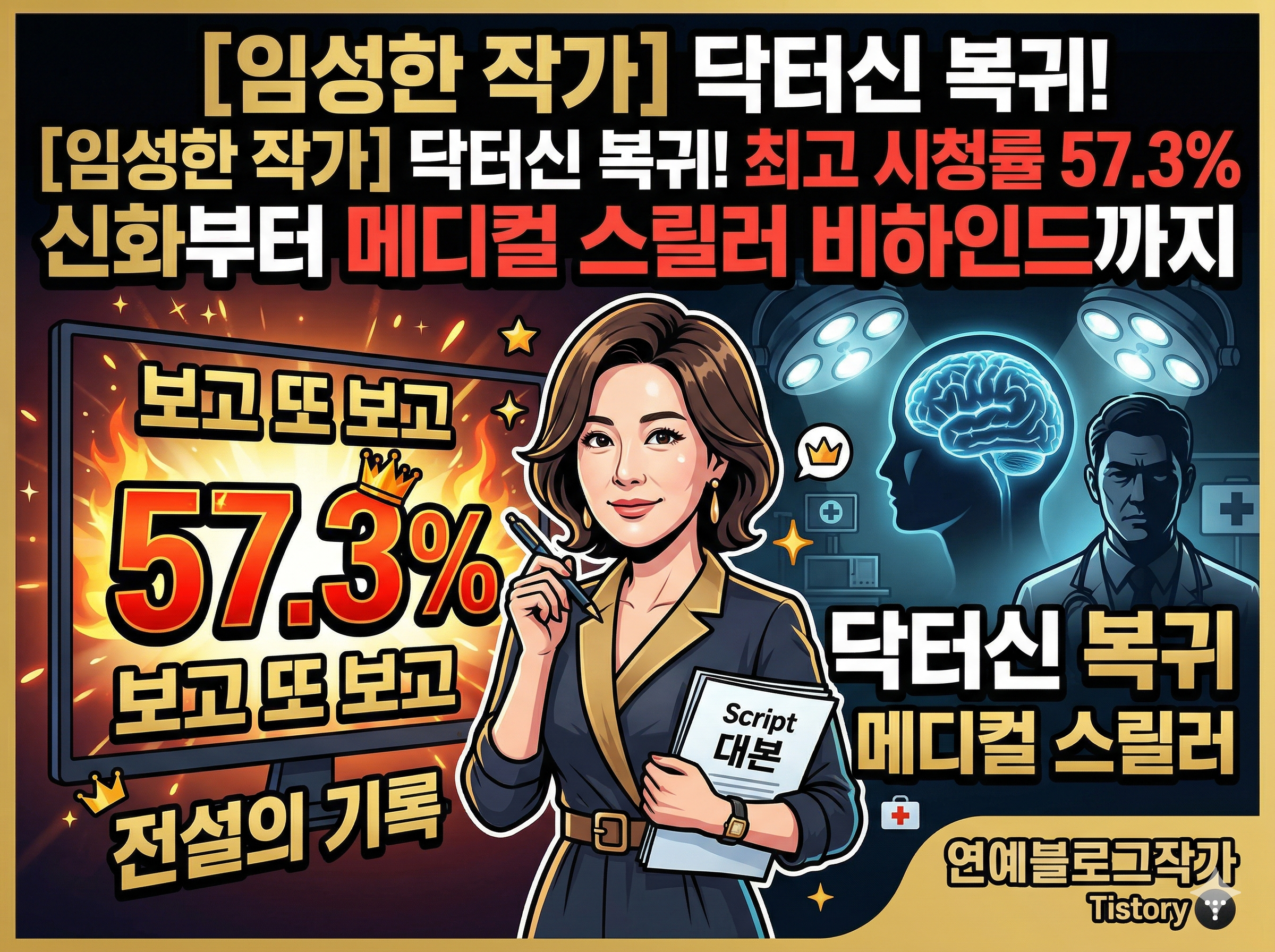 이 이미지는 한국 드라마 작가 임성한(필명 피비)과 그녀의 작품들을 주제로 한 티스토리 블로그 포스트를 위한 4:3 비율의 역동적인 유튜브 썸네일 스타일의 일러스트레이션입니다. 중앙에는 세련된 정장을 입은 여성이 자신감 넘치는 표정으로 대본(대본)을 안고 펜을 들고 있으며, 이는 작가 임성한을 상징합니다. 상단에는 대담한 한글 타이틀이 있습니다: "[임성한 작가] 닥터신 복귀! 최고 시청률 57.3% 신화부터 메디컬 스릴러 비하인드까지". 이미지 왼쪽에는 불타는 왕관과 불꽃 효과가 있는 거대한 '57.3%' 숫자가 돋보이며, 이는 그녀의 전설적인 시청률 기록('보고 또 보고')을 나타냅니다. 이 아래에 "보고 또 보고" (See and See Again), "임성한 작가 최고 시청률" (Lim Sung-han Writer Highest Rating), "전설의 기록" (Legendary Record)이라는 텍스트가 있습니다. 오른쪽에는 신비롭고 어두운 메디컬 테마의 배경에 불타는 뇌 형태의 그래픽과 의사 실루엣이 있으며, 이는 그녀의 최신작인 "닥터신"을 나타냅니다. 이 부분은 "닥터신 복귀" (Doctor Shin Return), "메디컬 스릴러" (Medical Thriller)라는 텍스트로 설명됩니다. 하단 오른쪽에는 "연예블로그작가" (Entertainment Blog Writer)와 "Tistory" 로고가 있습니다. 전체적인 색상 팔레트는 빨강, 금색, 진한 파랑을 사용하여 에너지 넘치고 전문적인 느낌을 줍니다.